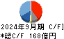 明海グループ キャッシュフロー計算書 2024年9月期
