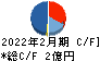 エディア キャッシュフロー計算書 2022年2月期