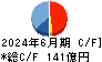 三機工業 キャッシュフロー計算書 2024年6月期