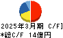 サンユウ キャッシュフロー計算書 2025年3月期