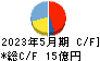 京進 キャッシュフロー計算書 2023年5月期 京進 キャッシュフロー計算書 2023年5月期