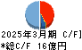 日本アジア投資 キャッシュフロー計算書 2025年3月期