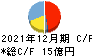ビジョン キャッシュフロー計算書 2021年12月期 ビジョン キャッシュフロー計算書 2021年12月期