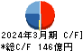 オートバックスセブン キャッシュフロー計算書 2024年3月期 オートバックスセブン キャッシュフロー計算書 2024年3月期