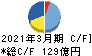 東亜建設工業 キャッシュフロー計算書 2021年3月期
