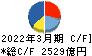 日本電気 キャッシュフロー計算書 2022年3月期 日本電気 キャッシュフロー計算書 2022年3月期