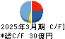 アイネス キャッシュフロー計算書 2025年3月期 アイネス キャッシュフロー計算書 2025年3月期