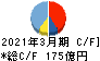 日本製鋼所 キャッシュフロー計算書 2021年3月期