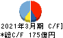 日本製鋼所 キャッシュフロー計算書 2021年3月期 日本製鋼所 キャッシュフロー計算書 2021年3月期