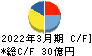 日本精化 キャッシュフロー計算書 2022年3月期