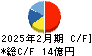 京進 キャッシュフロー計算書 2025年2月期