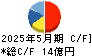 京進 キャッシュフロー計算書 2025年5月期 京進 キャッシュフロー計算書 2025年5月期