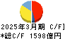 川崎重工業 キャッシュフロー計算書 2025年3月期