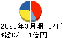 横田製作所 キャッシュフロー計算書 2023年3月期