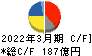 牧野フライス製作所 キャッシュフロー計算書 2022年3月期