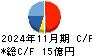 アドテックプラズマテクノロジー キャッシュフロー計算書 2024年11月期