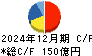 ユアテック キャッシュフロー計算書 2024年12月期
