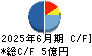 エーワン精密 キャッシュフロー計算書 2025年6月期