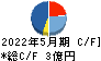 日本エンタープライズ キャッシュフロー計算書 2022年5月期