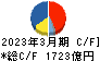 日本電気 キャッシュフロー計算書 2023年3月期