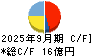 信和 キャッシュフロー計算書 2025年9月期