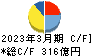 テレビ朝日ホールディングス キャッシュフロー計算書 2023年3月期