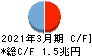 ふくおかフィナンシャルグループ キャッシュフロー計算書 2021年3月期 ふくおかフィナンシャルグループ キャッシュフロー計算書 2021年3月期
