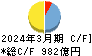 北日本銀行 キャッシュフロー計算書 2024年3月期