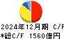 東急 キャッシュフロー計算書 2024年12月期