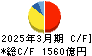 東急 キャッシュフロー計算書 2025年3月期 東急 キャッシュフロー計算書 2025年3月期