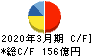 昭和産業 キャッシュフロー計算書 2020年3月期 昭和産業 キャッシュフロー計算書 2020年3月期