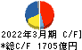 川崎重工業 キャッシュフロー計算書 2022年3月期 川崎重工業 キャッシュフロー計算書 2022年3月期