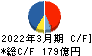 飯野海運 キャッシュフロー計算書 2022年3月期