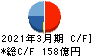 ナイス キャッシュフロー計算書 2021年3月期 ナイス キャッシュフロー計算書 2021年3月期