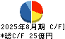 北雄ラッキー キャッシュフロー計算書 2025年8月期