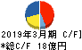 ジャパンエレベーターサービスホールディングス キャッシュフロー計算書 2019年3月期