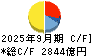 東北電力 キャッシュフロー計算書 2025年9月期