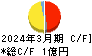 いい生活 キャッシュフロー計算書 2024年3月期