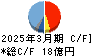レダックス キャッシュフロー計算書 2025年3月期