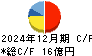 スプリックス キャッシュフロー計算書 2024年12月期