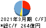 三井住友建設 キャッシュフロー計算書 2021年3月期