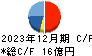 塩水港精糖 キャッシュフロー計算書 2023年12月期