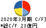 片倉コープアグリ キャッシュフロー計算書 2020年3月期 片倉コープアグリ キャッシュフロー計算書 2020年3月期
