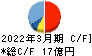 ジャパンエンジンコーポレーション キャッシュフロー計算書 2022年3月期 ジャパンエンジンコーポレーション キャッシュフロー計算書 2022年3月期
