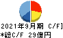 日本空調サービス キャッシュフロー計算書 2021年9月期