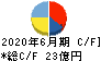 ウイルプラスホールディングス キャッシュフロー計算書 2020年6月期