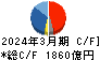 ファナック キャッシュフロー計算書 2024年3月期 ファナック キャッシュフロー計算書 2024年3月期