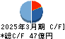 スクロール キャッシュフロー計算書 2025年3月期