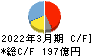 タダノ キャッシュフロー計算書 2022年3月期