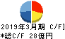 スズデン キャッシュフロー計算書 2019年3月期 スズデン キャッシュフロー計算書 2019年3月期
